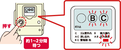 左側の復帰ボタンを奥までしっかりと押します